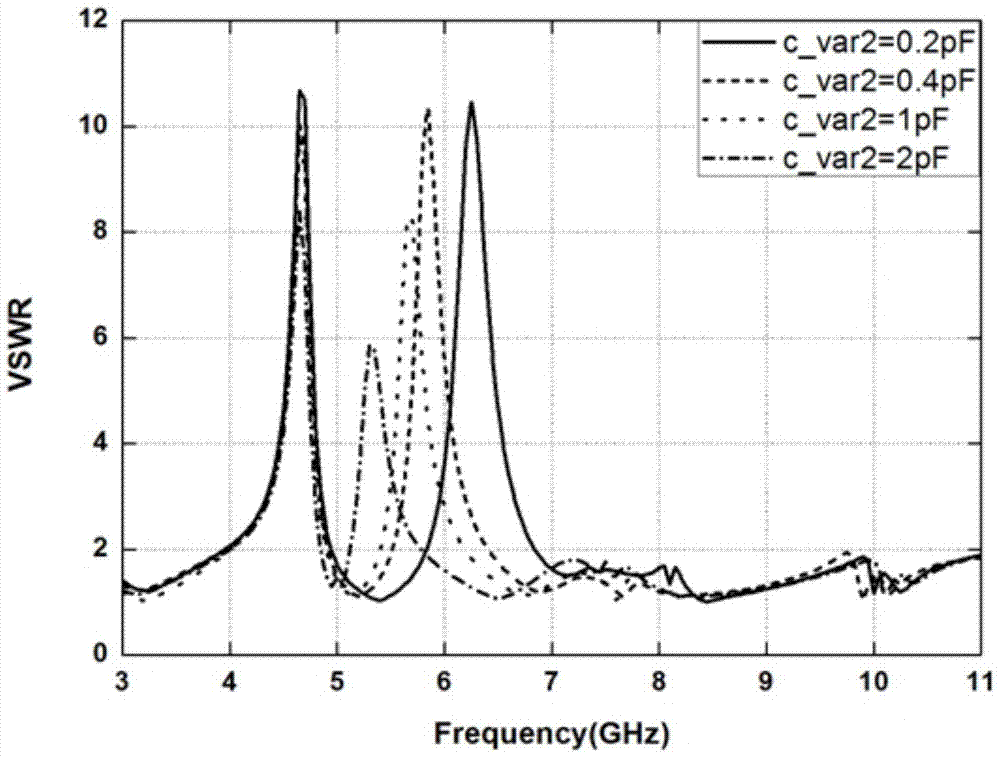 A dual-notch tunable ultra-wideband antenna based on varactor diodes