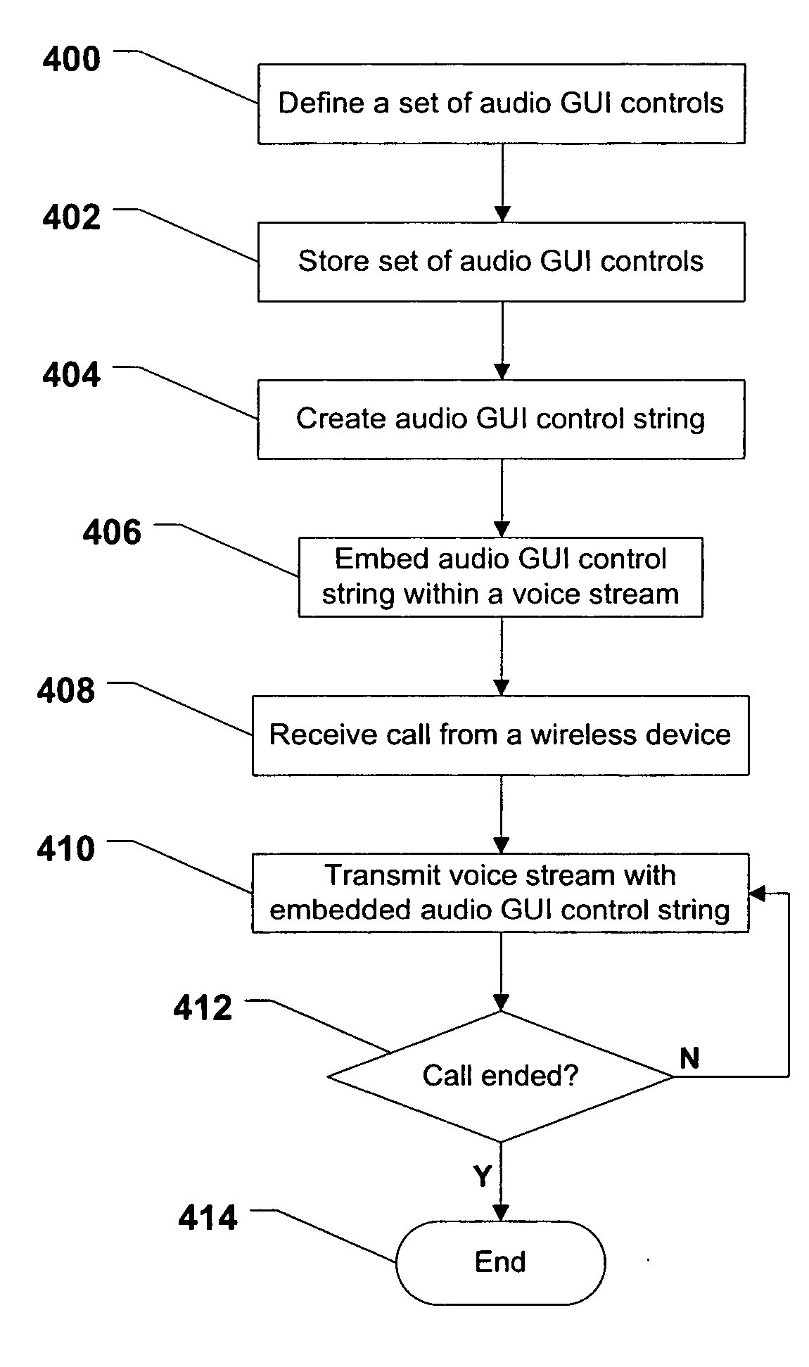 System and method of controlling a graphical user interface at a wireless device
