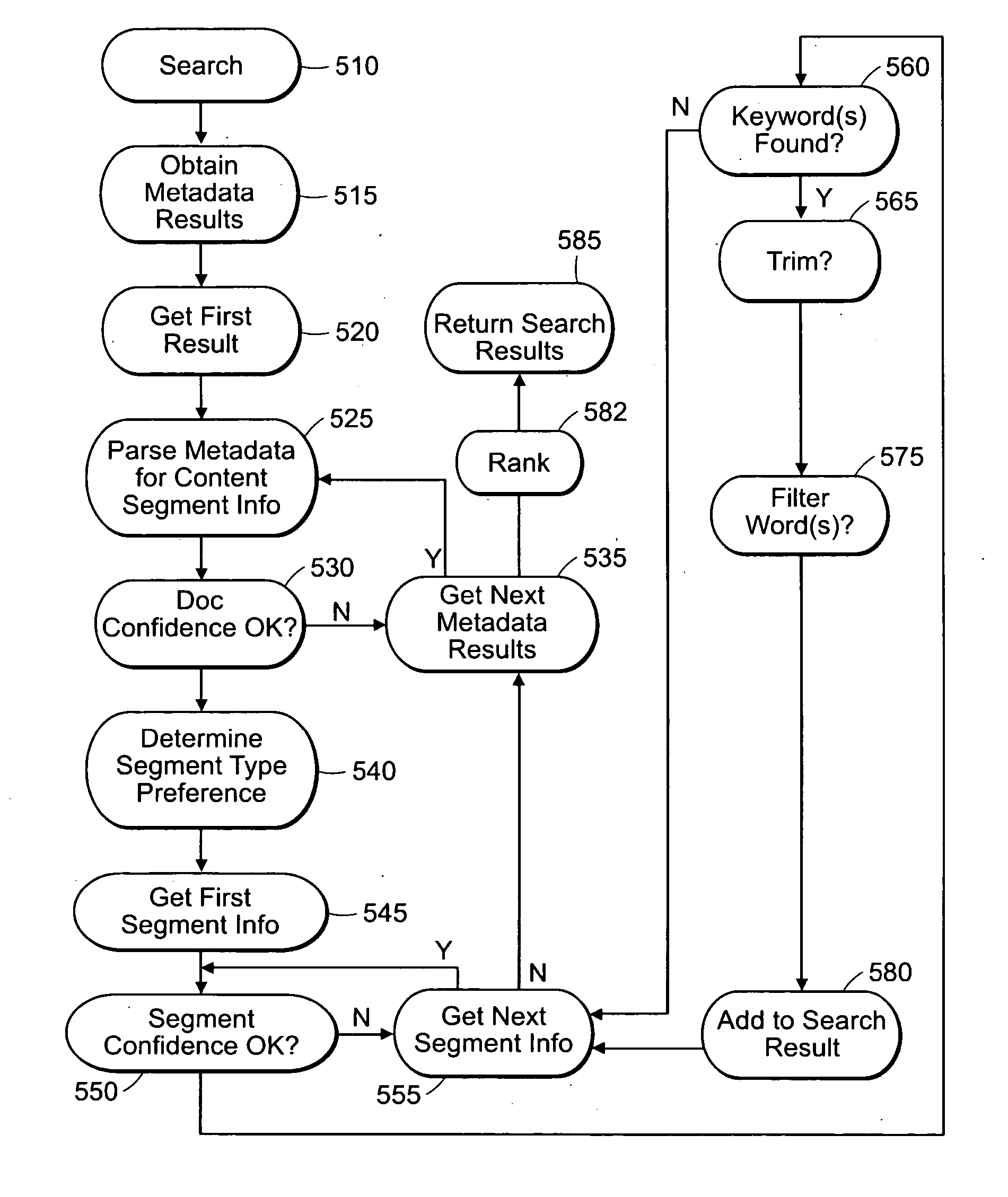 Method and apparatus for using confidence scores of enhanced metadata in search-driven media applications