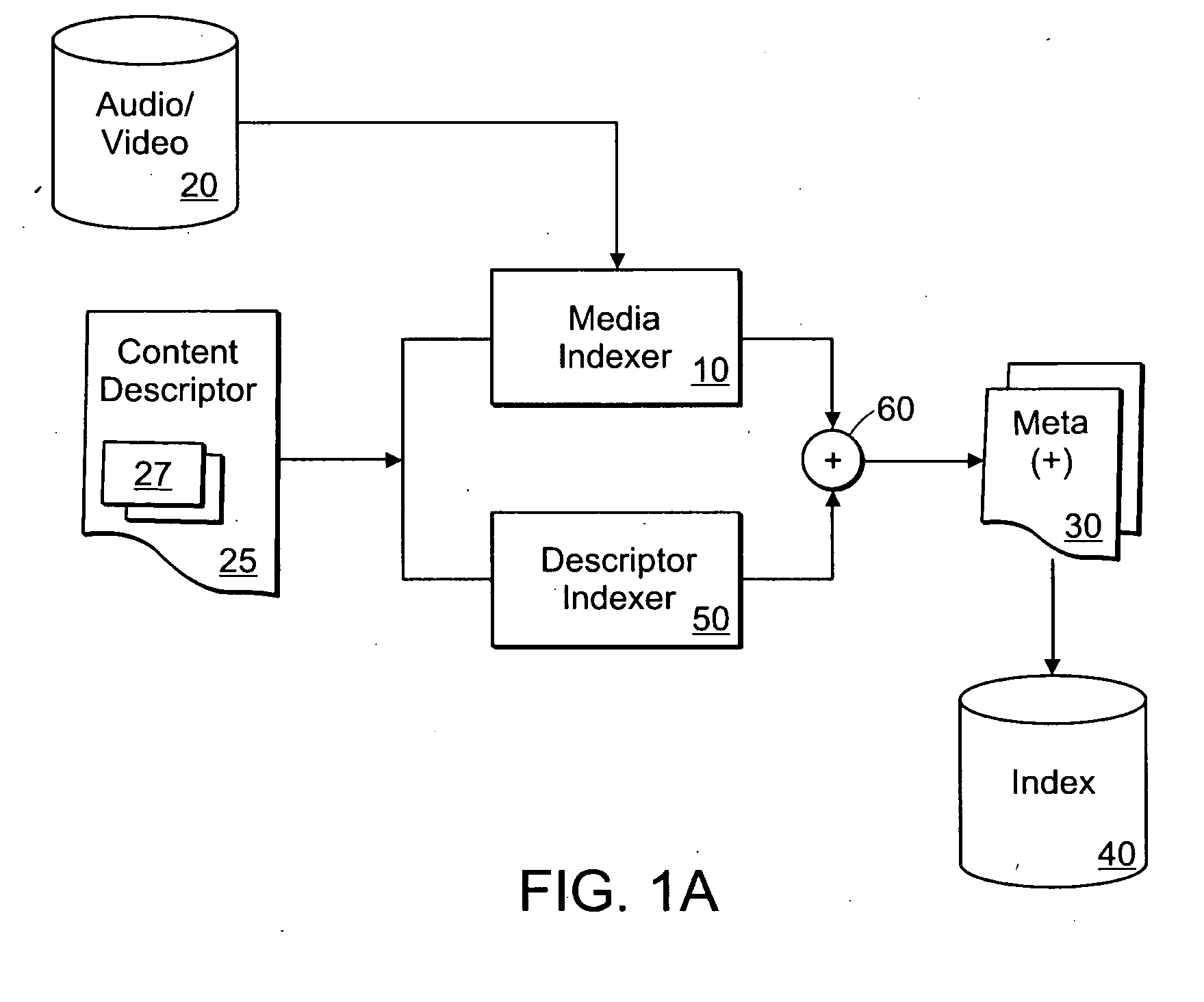 Method and apparatus for using confidence scores of enhanced metadata in search-driven media applications