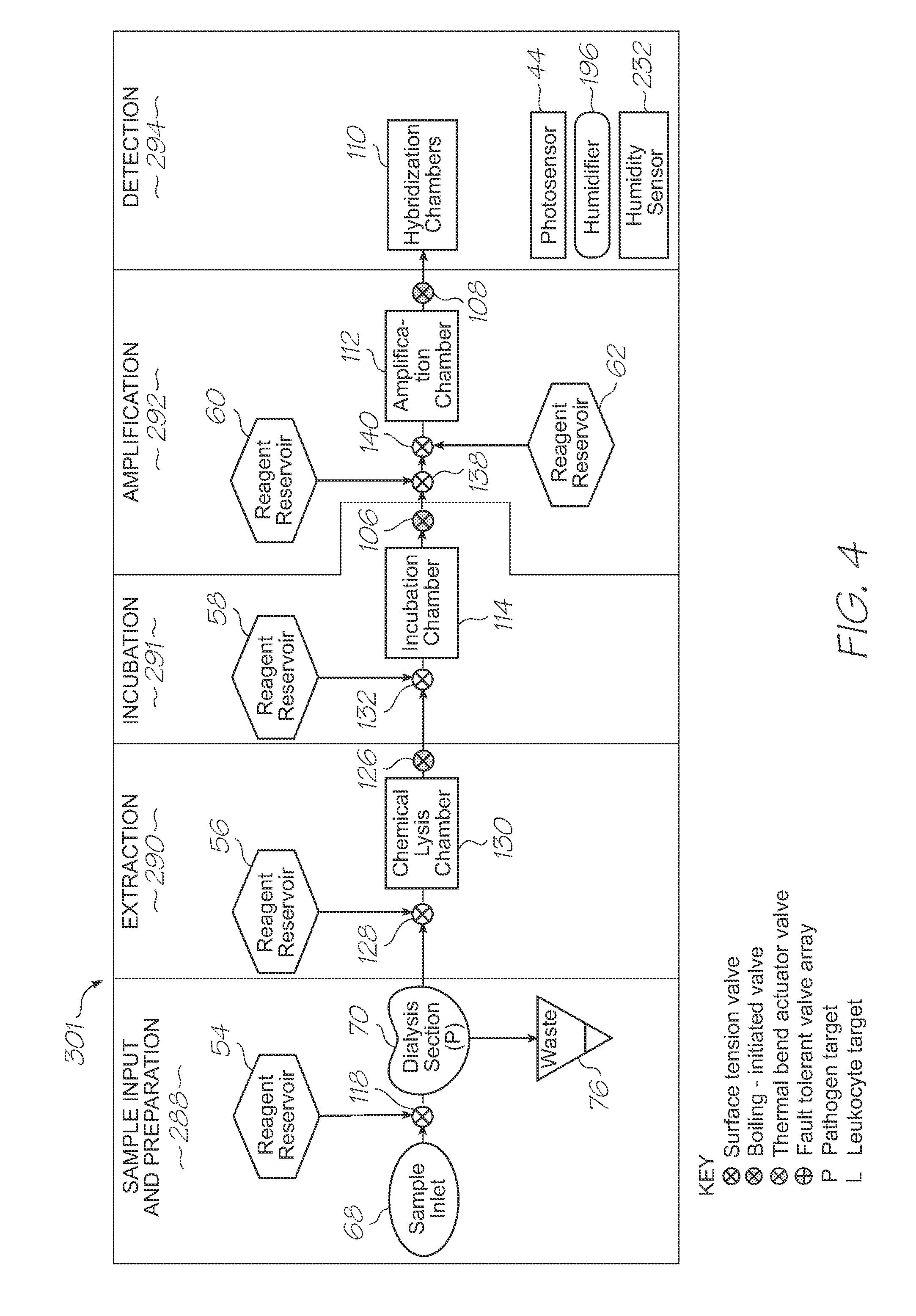 Microfluidic device with conductivity sensor