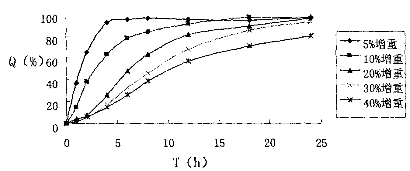 Compound sustained-release pellet tablet containing nifedipine and atenolol and preparation thereof