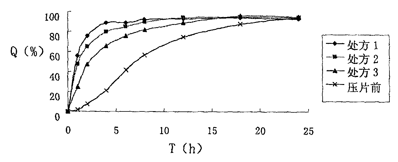 Compound sustained-release pellet tablet containing nifedipine and atenolol and preparation thereof