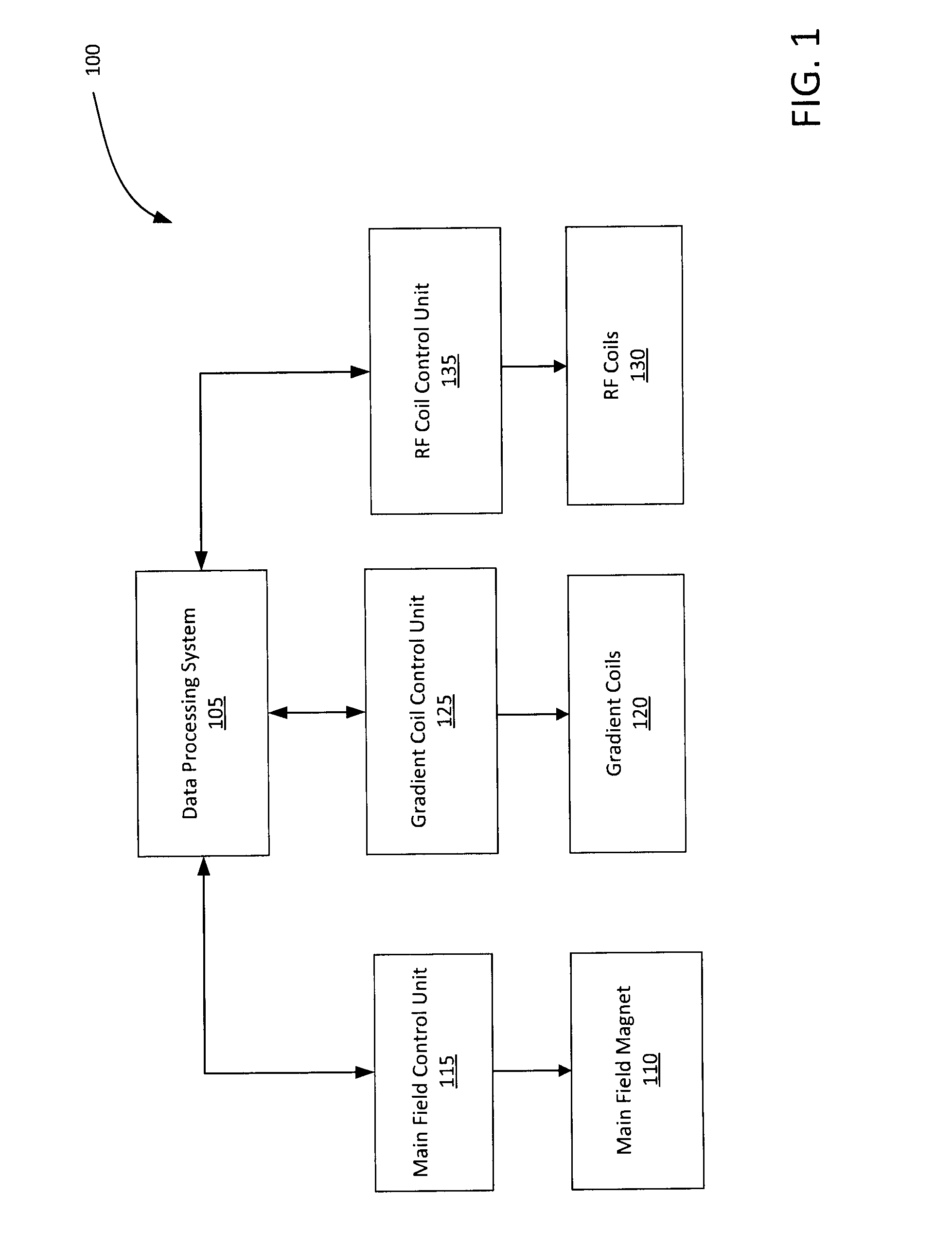 System and method for magnetic resonance image acquisition