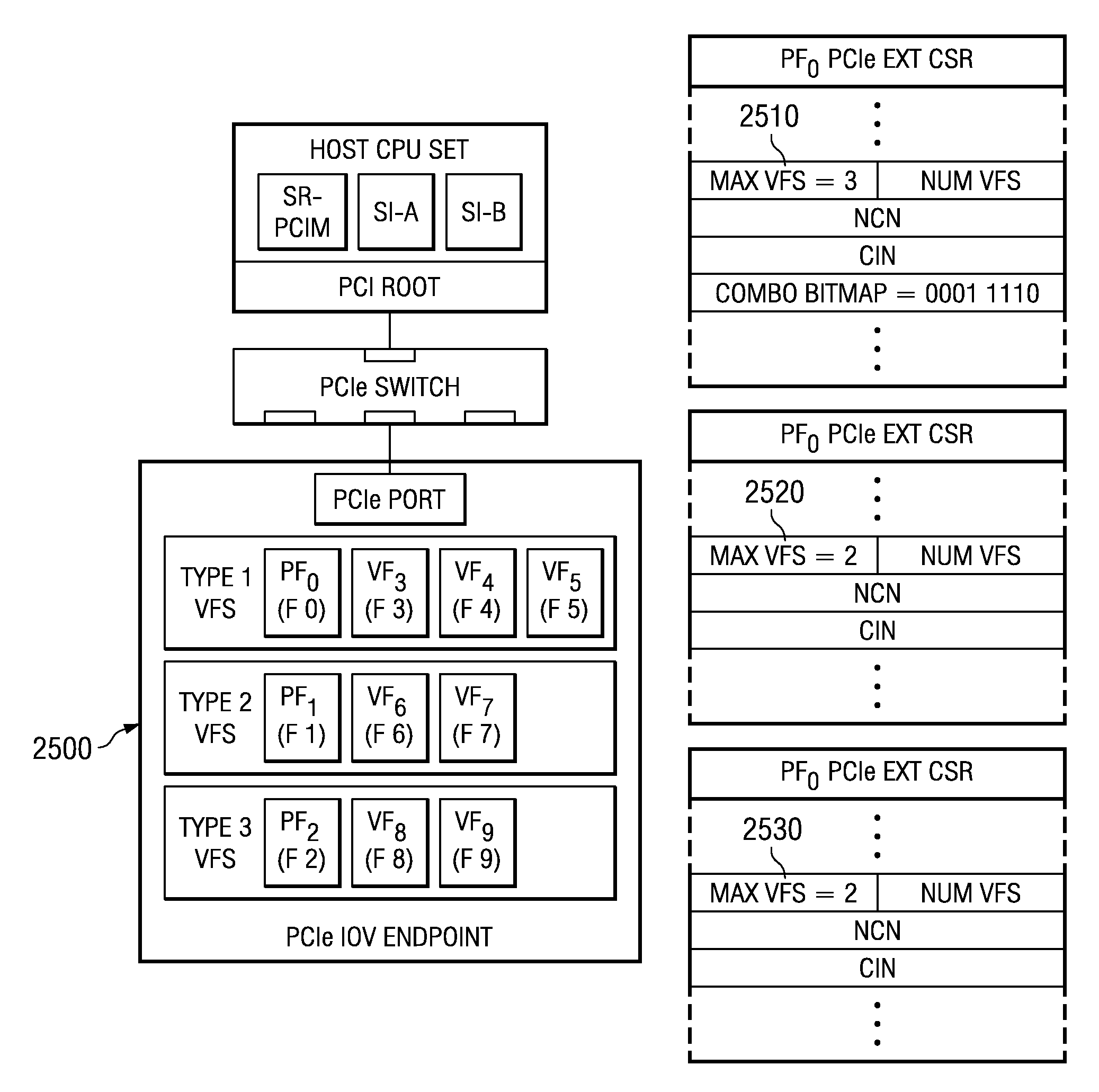 System and method for configuring an endpoint based on specified valid combinations of functions