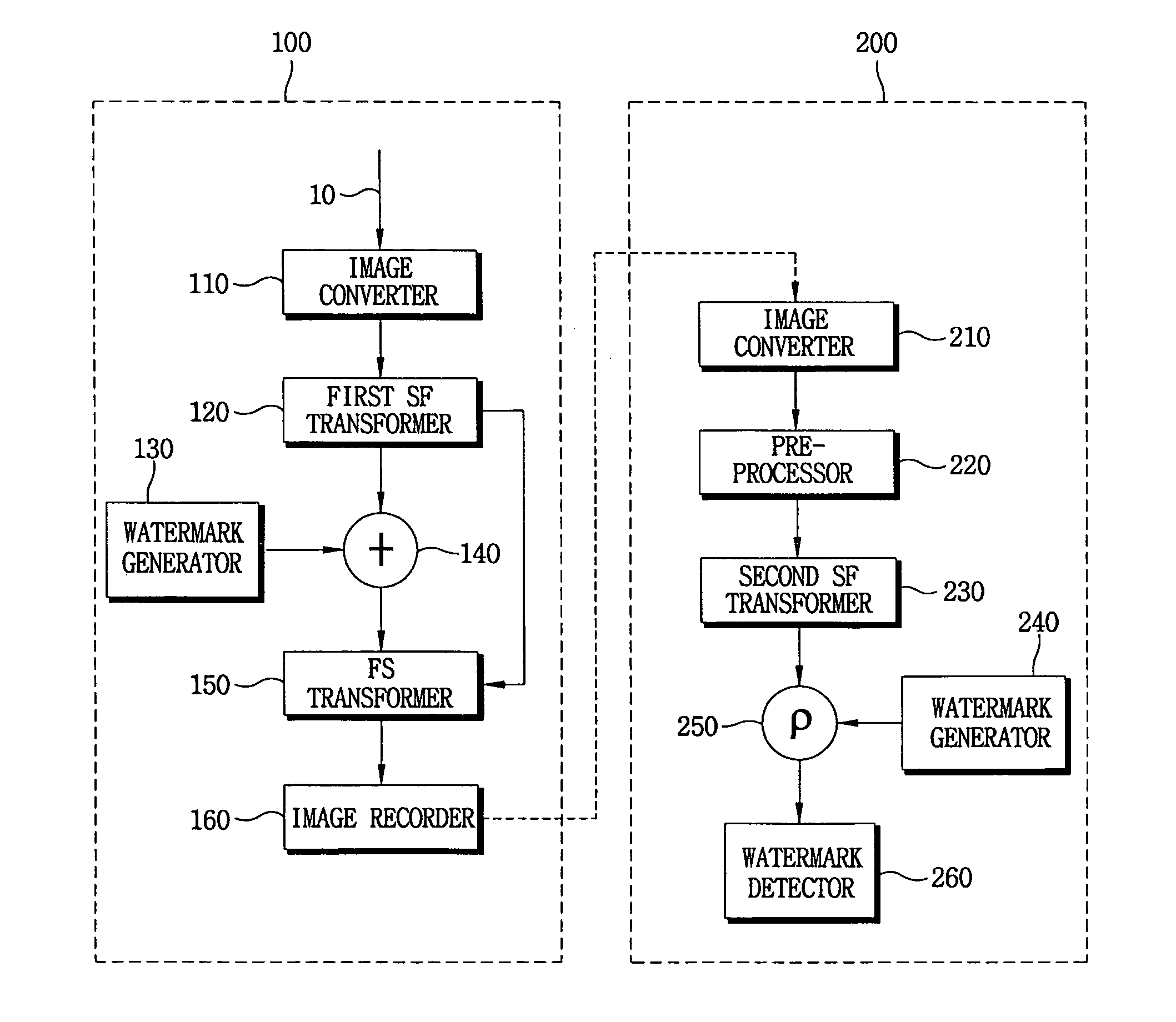 Method of inserting/detecting digital watermark and apparatus for using thereof