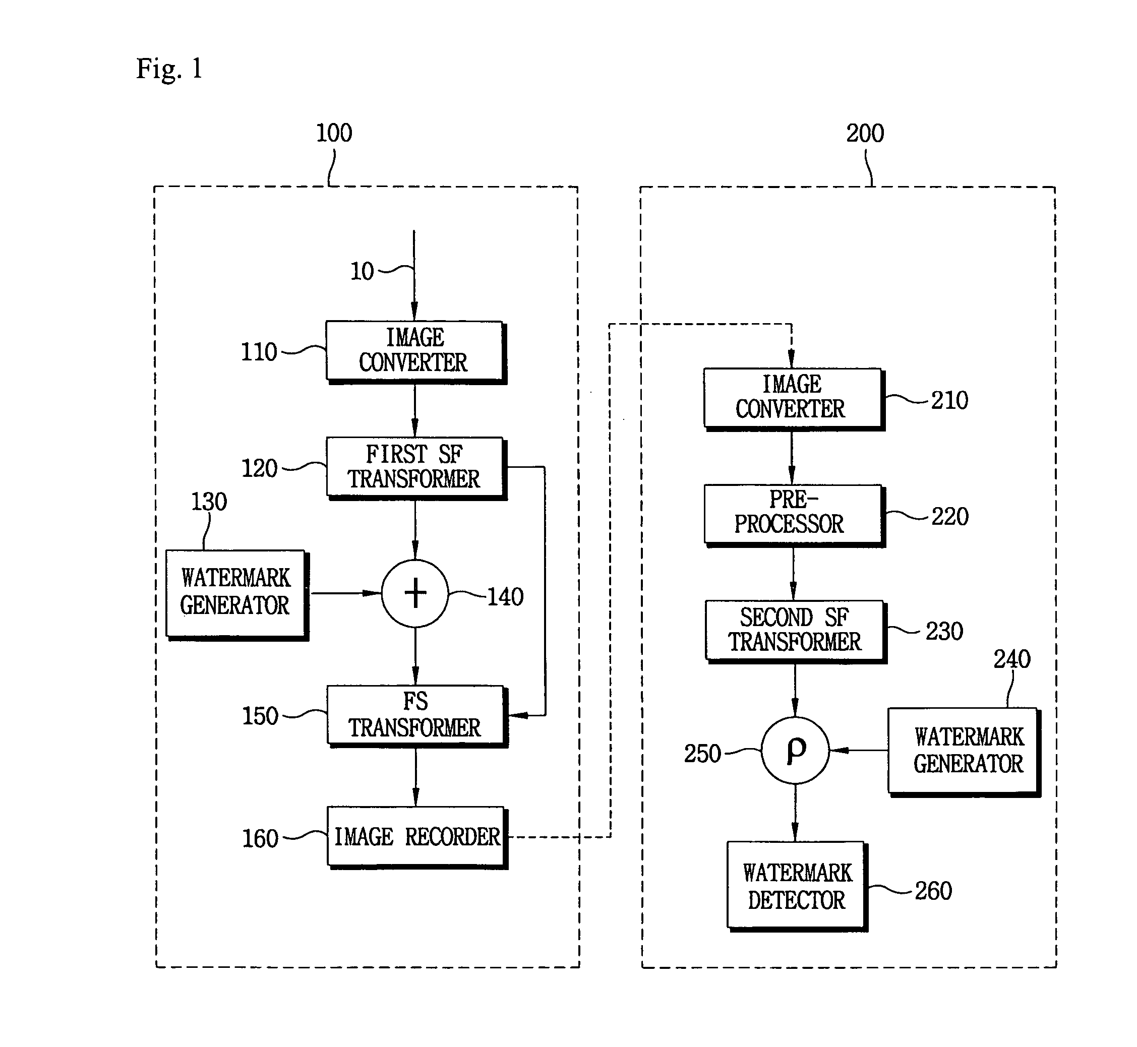 Method of inserting/detecting digital watermark and apparatus for using thereof