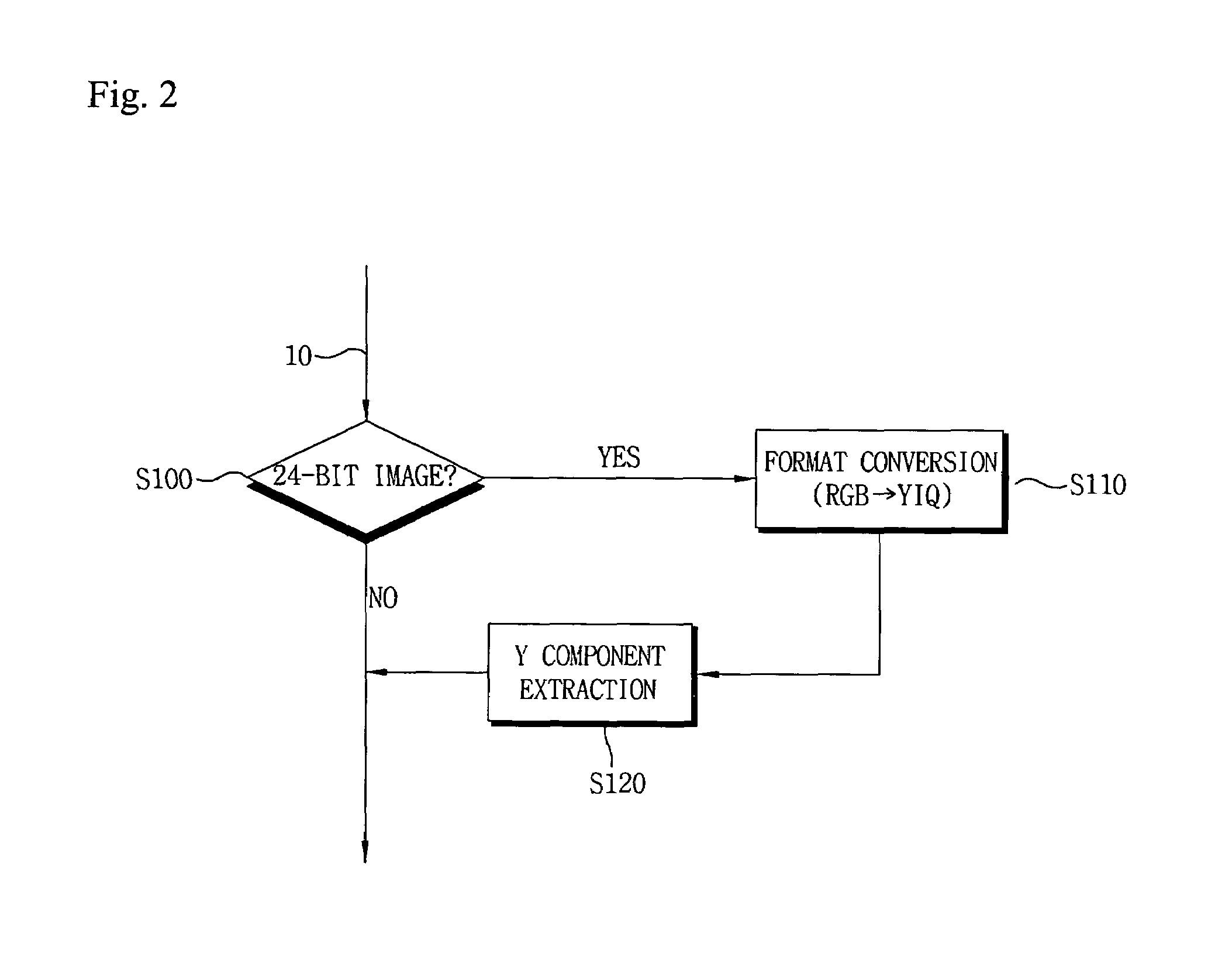 Method of inserting/detecting digital watermark and apparatus for using thereof