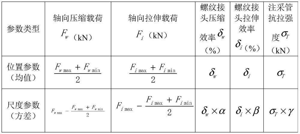 Gas storage injection-production string screwed joint sealing failure risk determination system and method