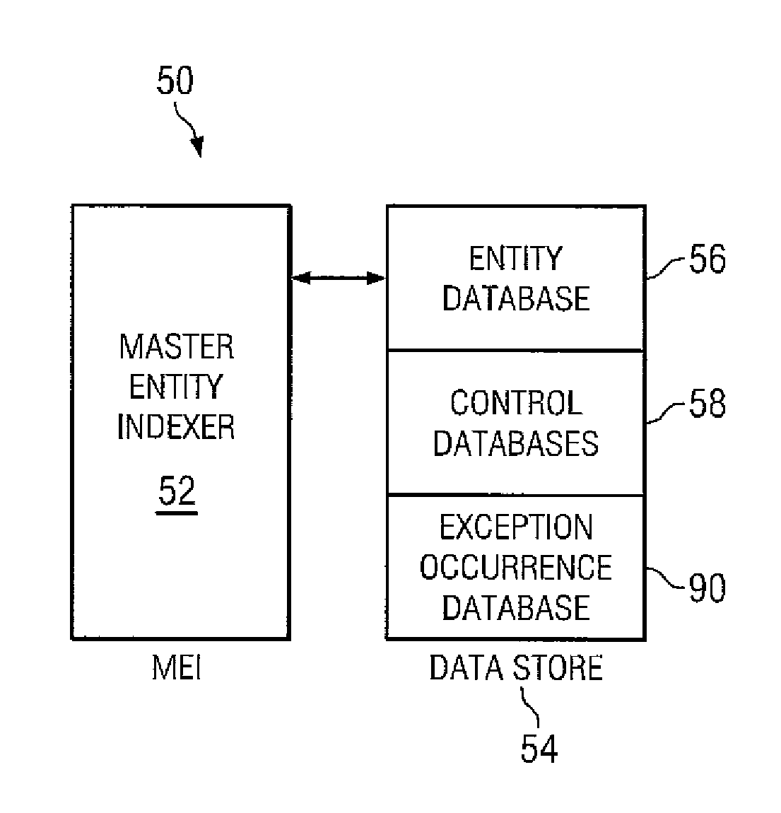Method and System for Managing Entities