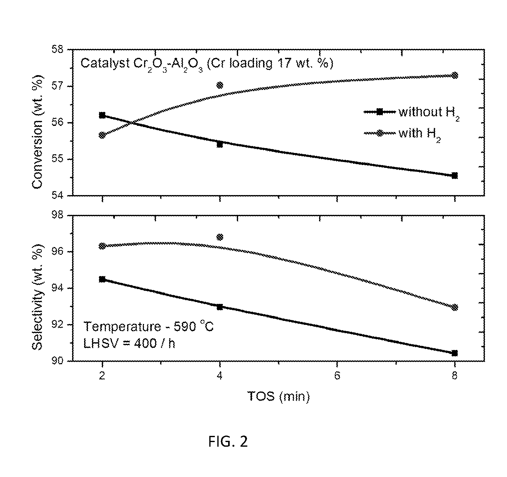 Methods for alkane dehydrogenation