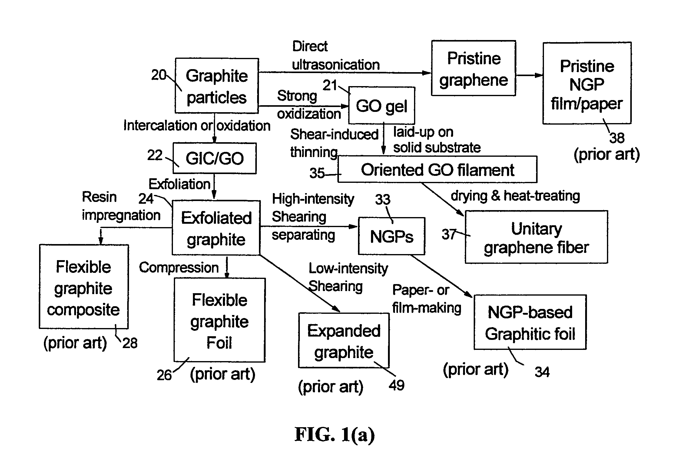 Process for producing continuous graphitic fibers from living graphene molecules