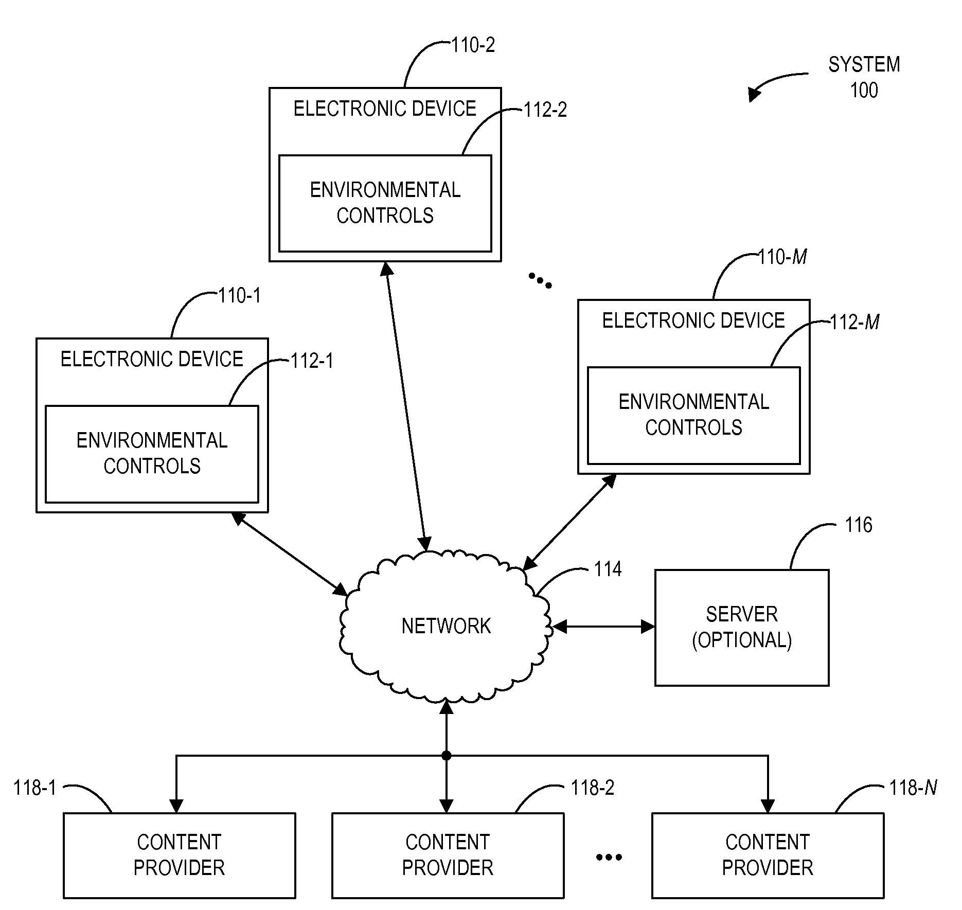 System for collaboratively interacting with content