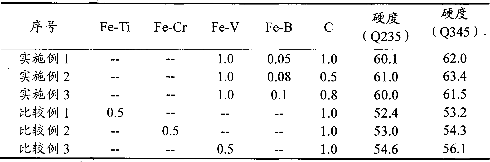 Iron-based powder alloy and argon arc surfacing technology utilizing same