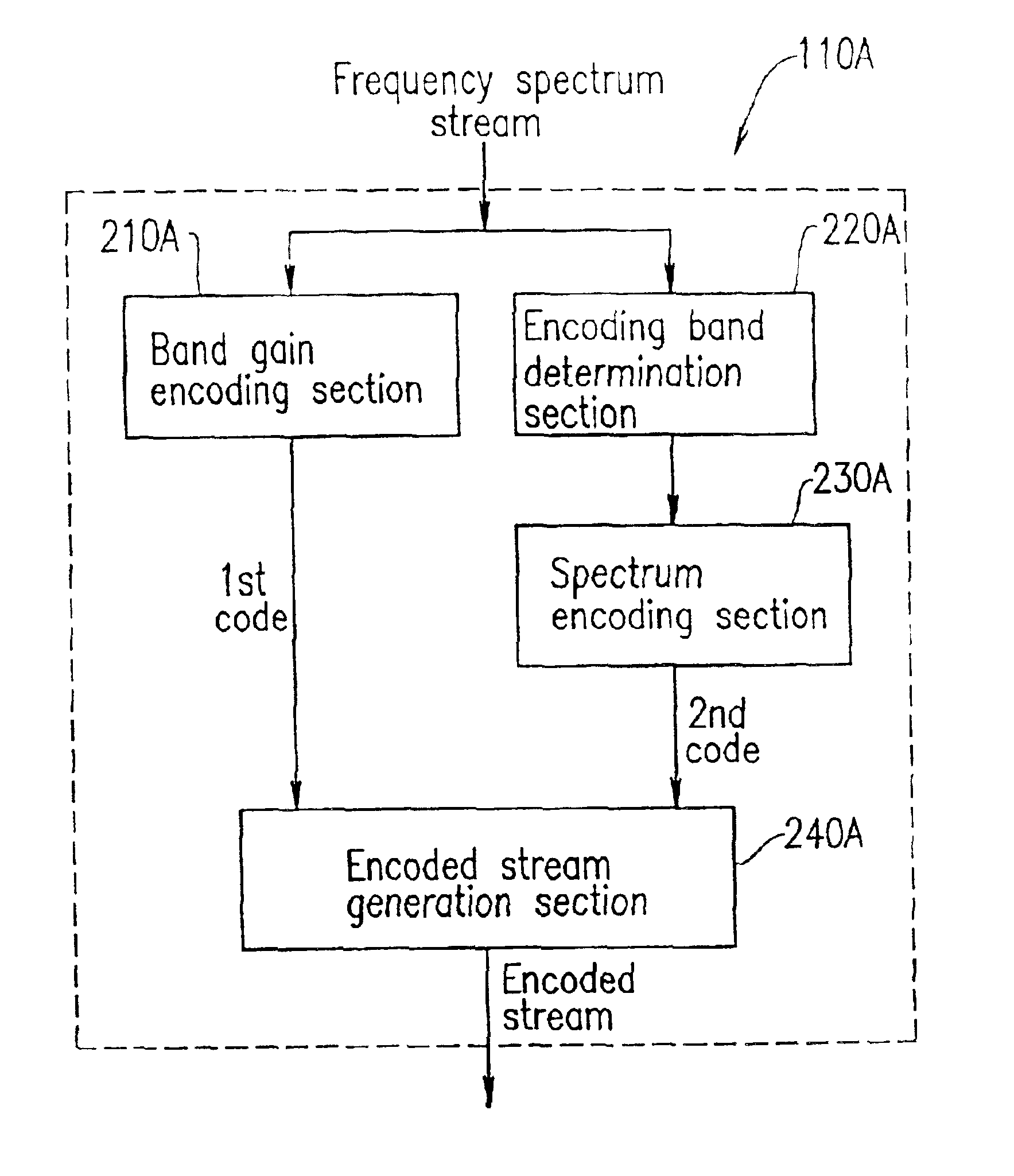 Encoding apparatus and decoding apparatus