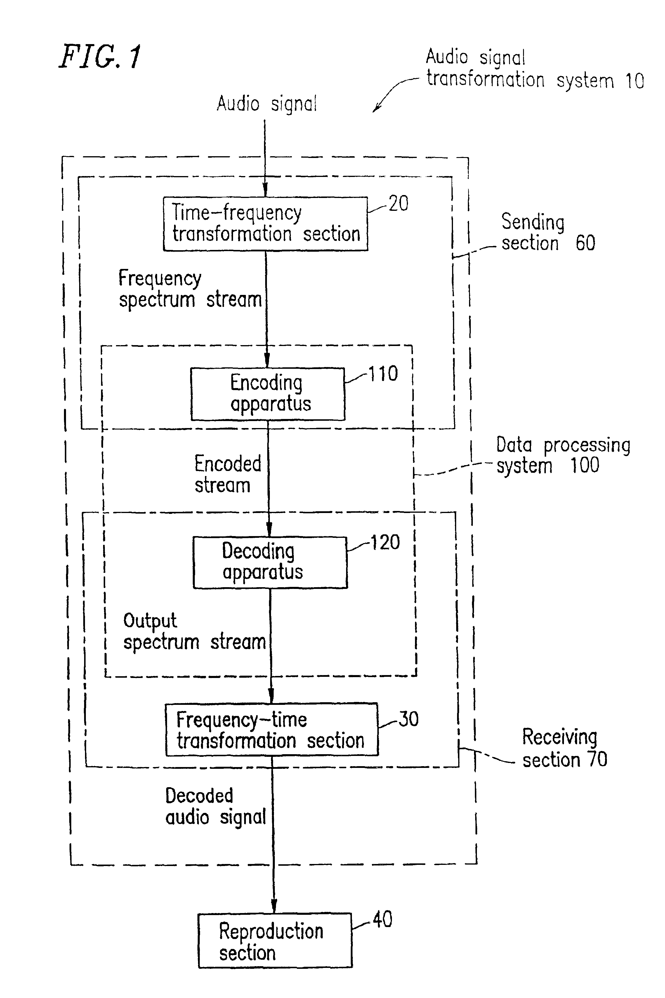 Encoding apparatus and decoding apparatus