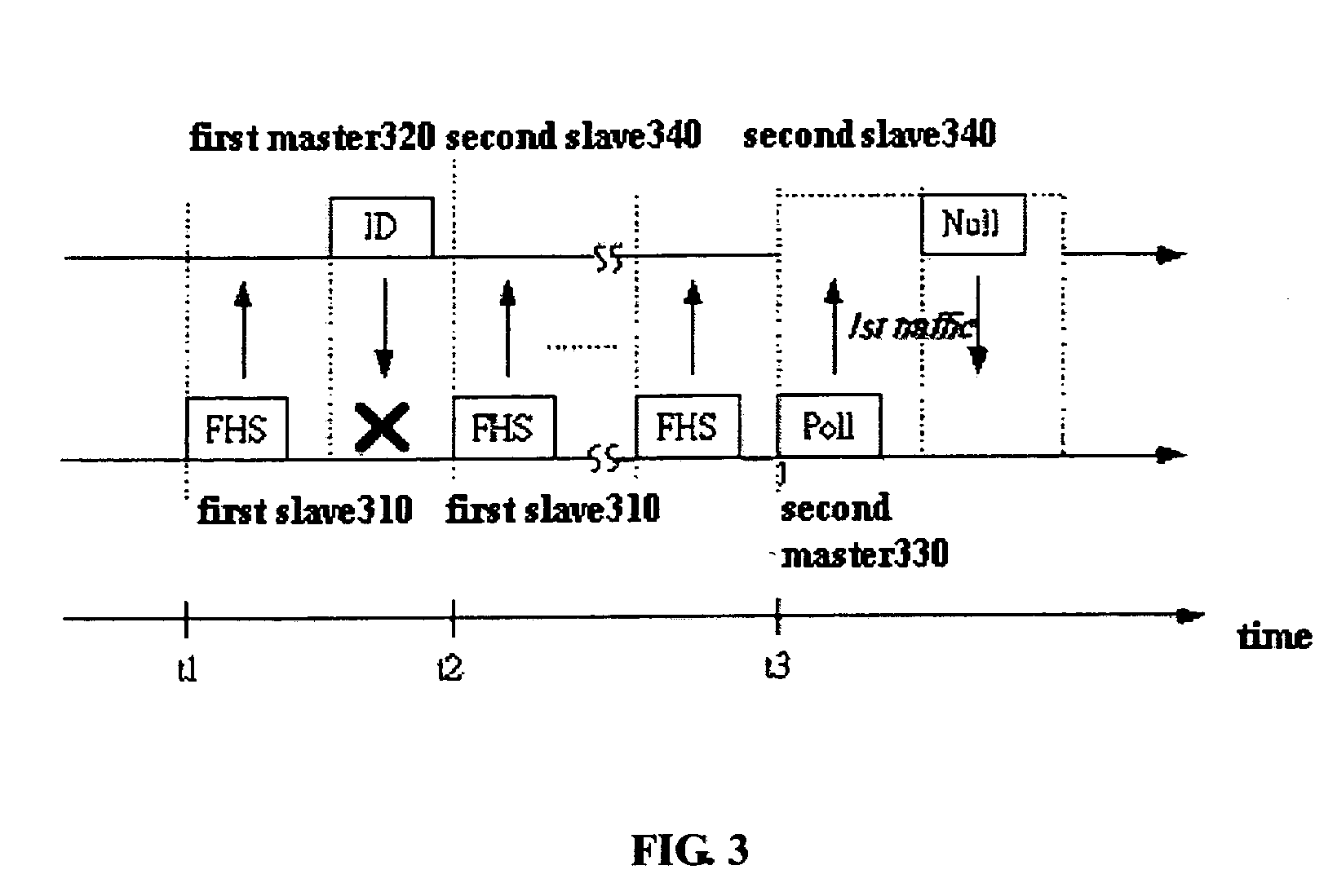 Role exchange method for Bluetooth system
