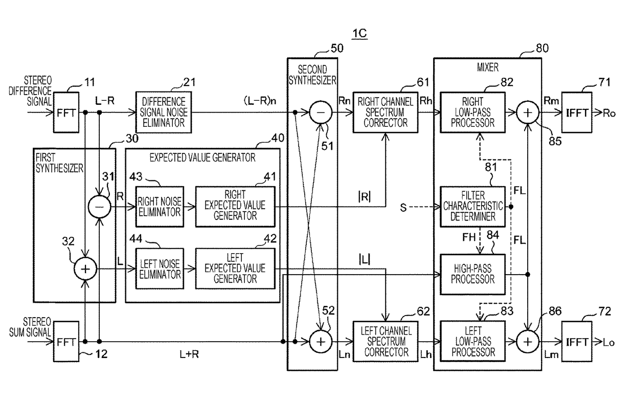 Stereo reproduction apparatus