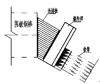 Electrolytic bath cathode steel bar and soft aluminum strip connection configuration structure