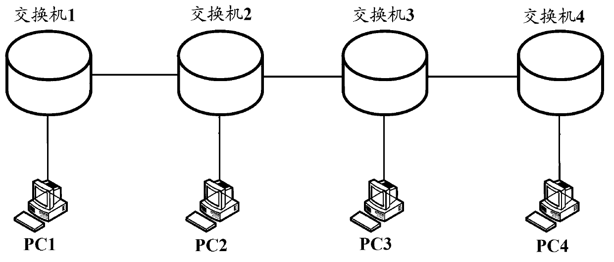 Data transmission method based on time triggered Ethernet and node device