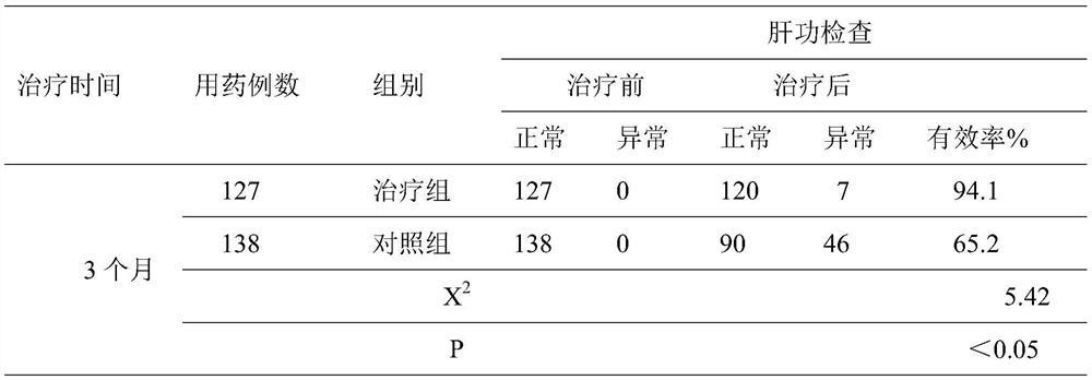 Traditional Chinese medicine preparation for treating tuberculosis with chemical drugs and preparation method thereof