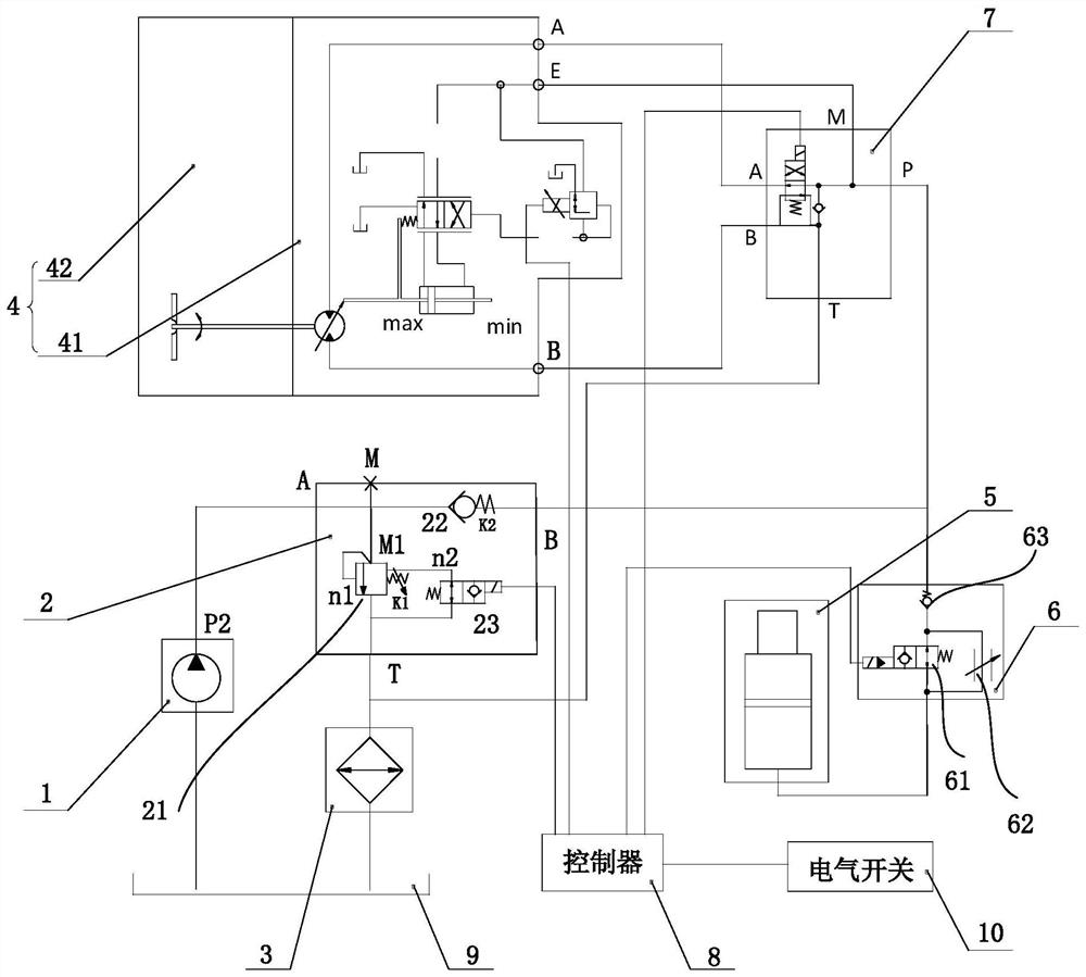 Hybrid construction machinery hydraulic system and hybrid construction machinery