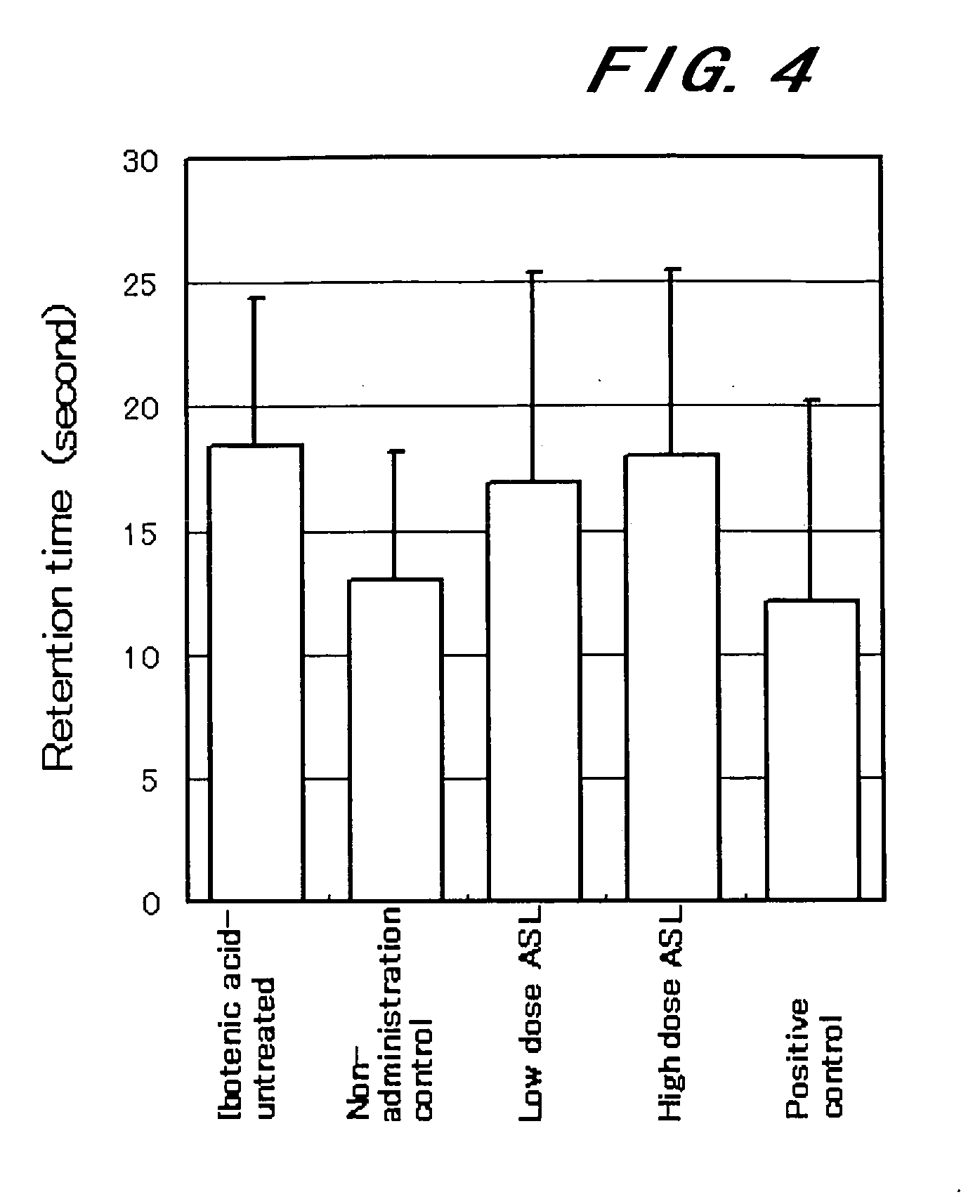 Composition for ameliorating cerebral function