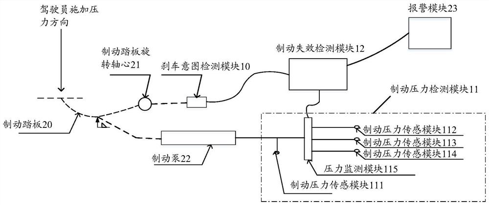 Brake system fault detection system and method, vehicle and storage medium