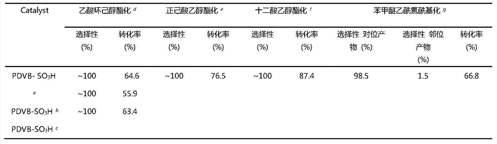 Nano porous fixed acid catalyst with organic frame and synthesis method thereof