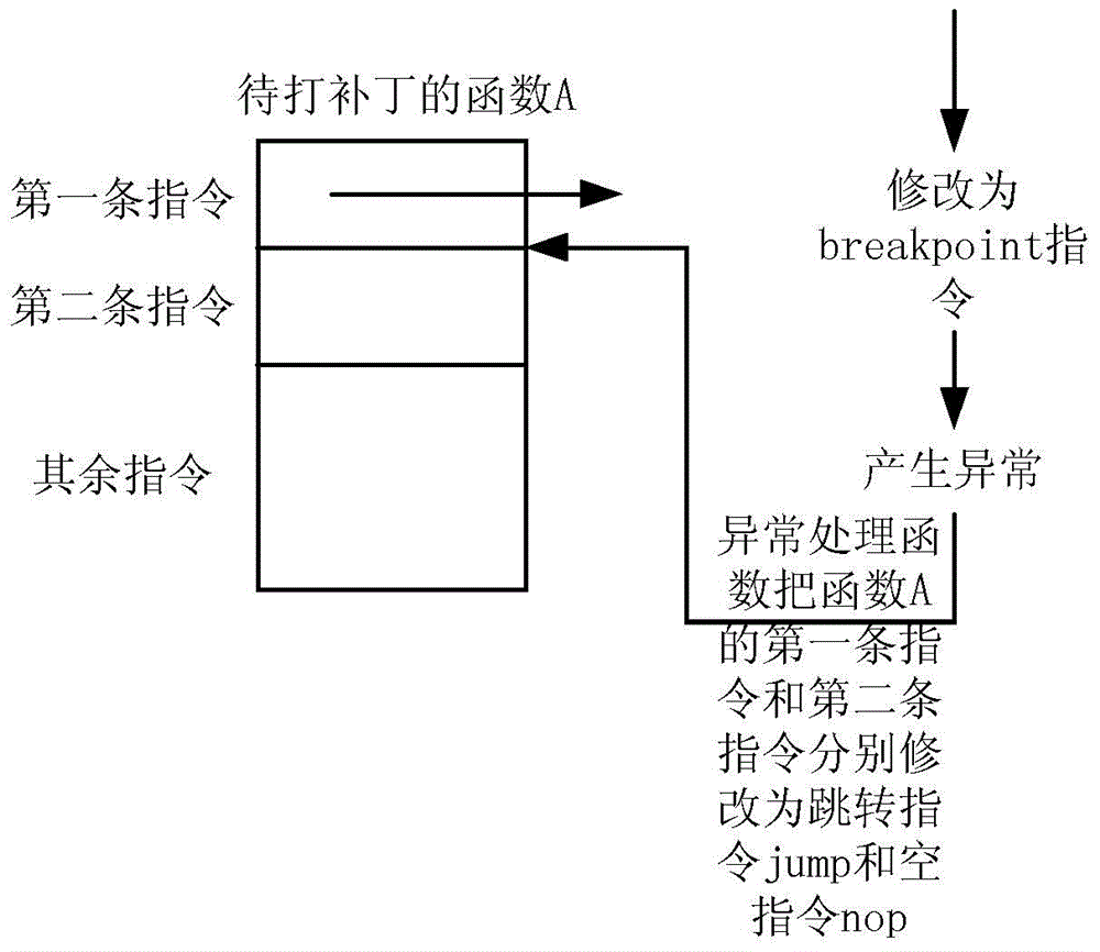 Method and device used for hot patching of CPU with MIPS architecture