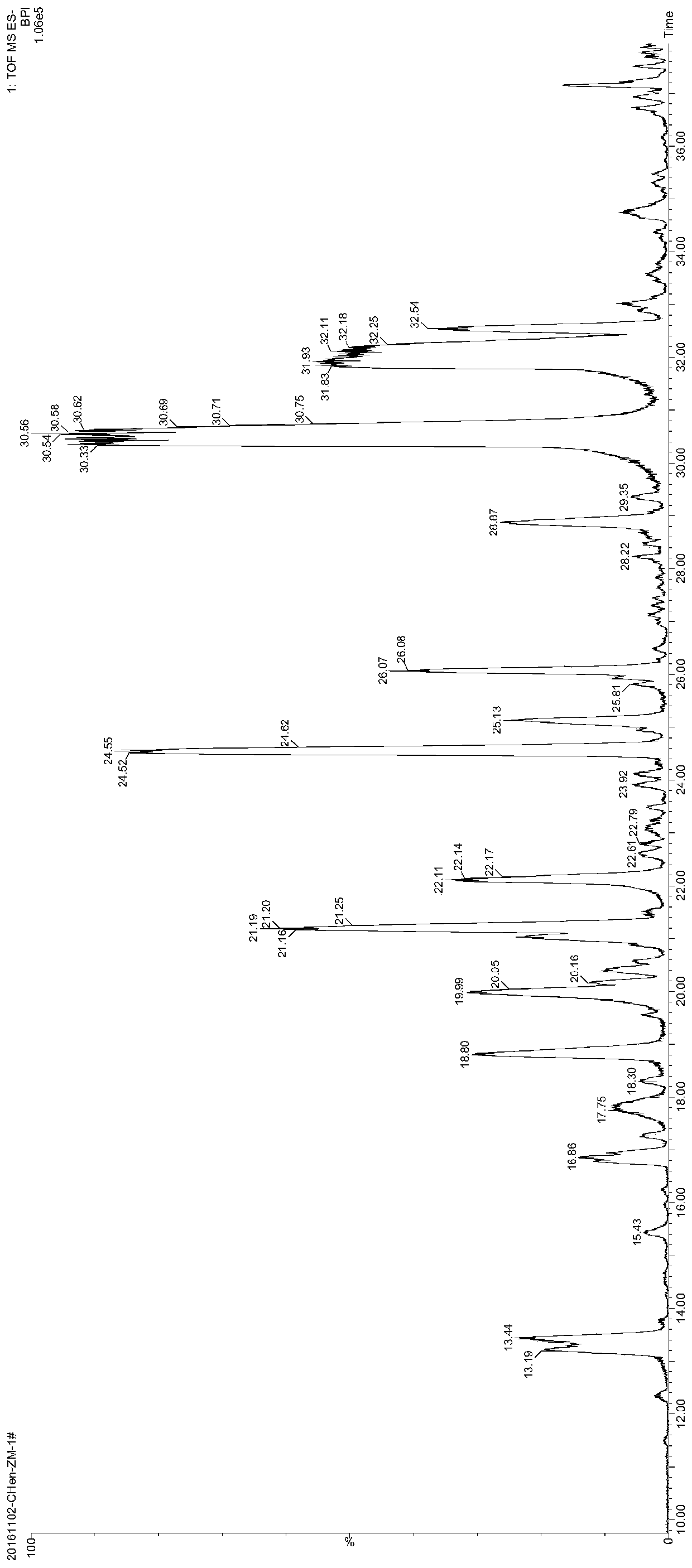 Extraction Method of Bivapirox Compounds in Anemarrhena Fibrous Roots