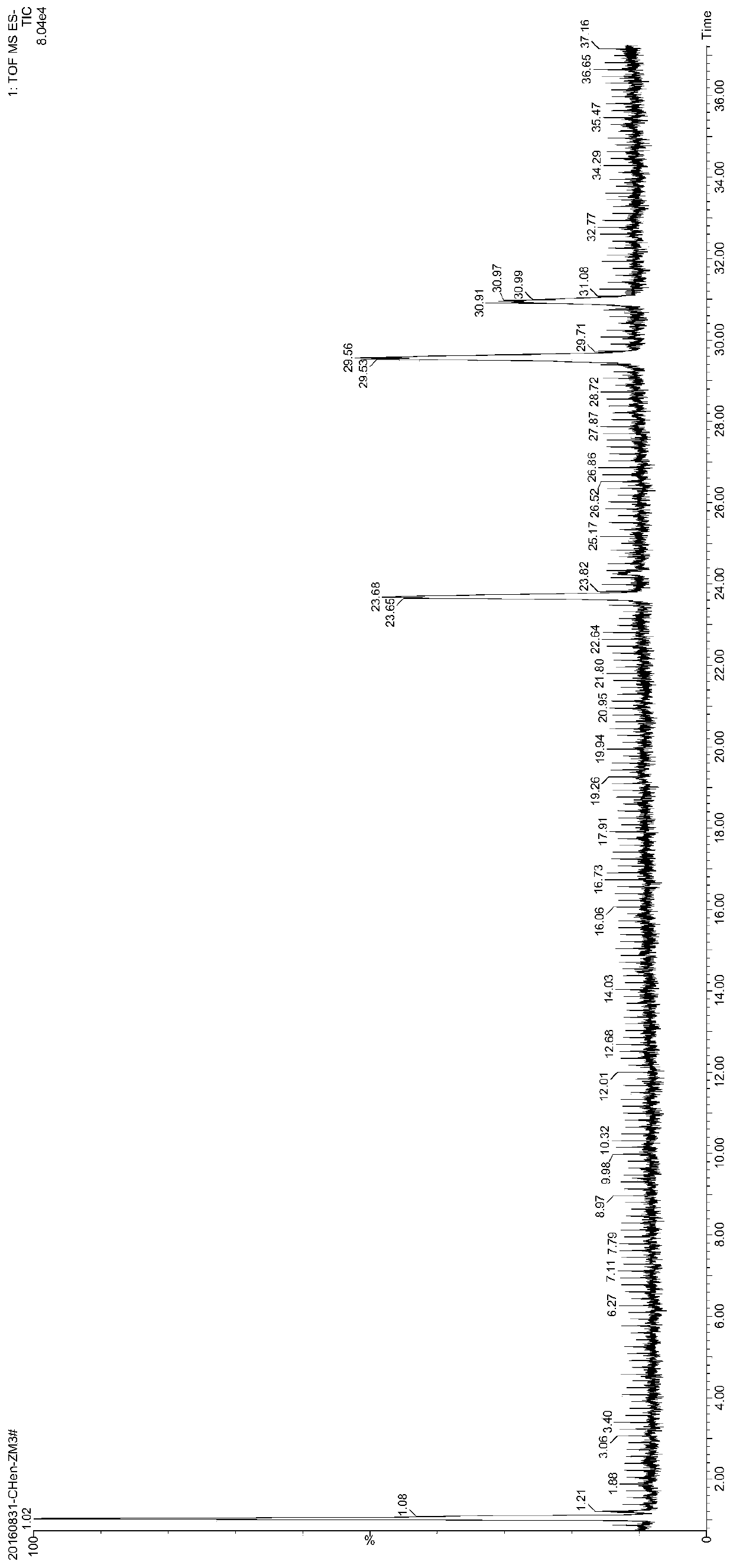 Extraction Method of Bivapirox Compounds in Anemarrhena Fibrous Roots