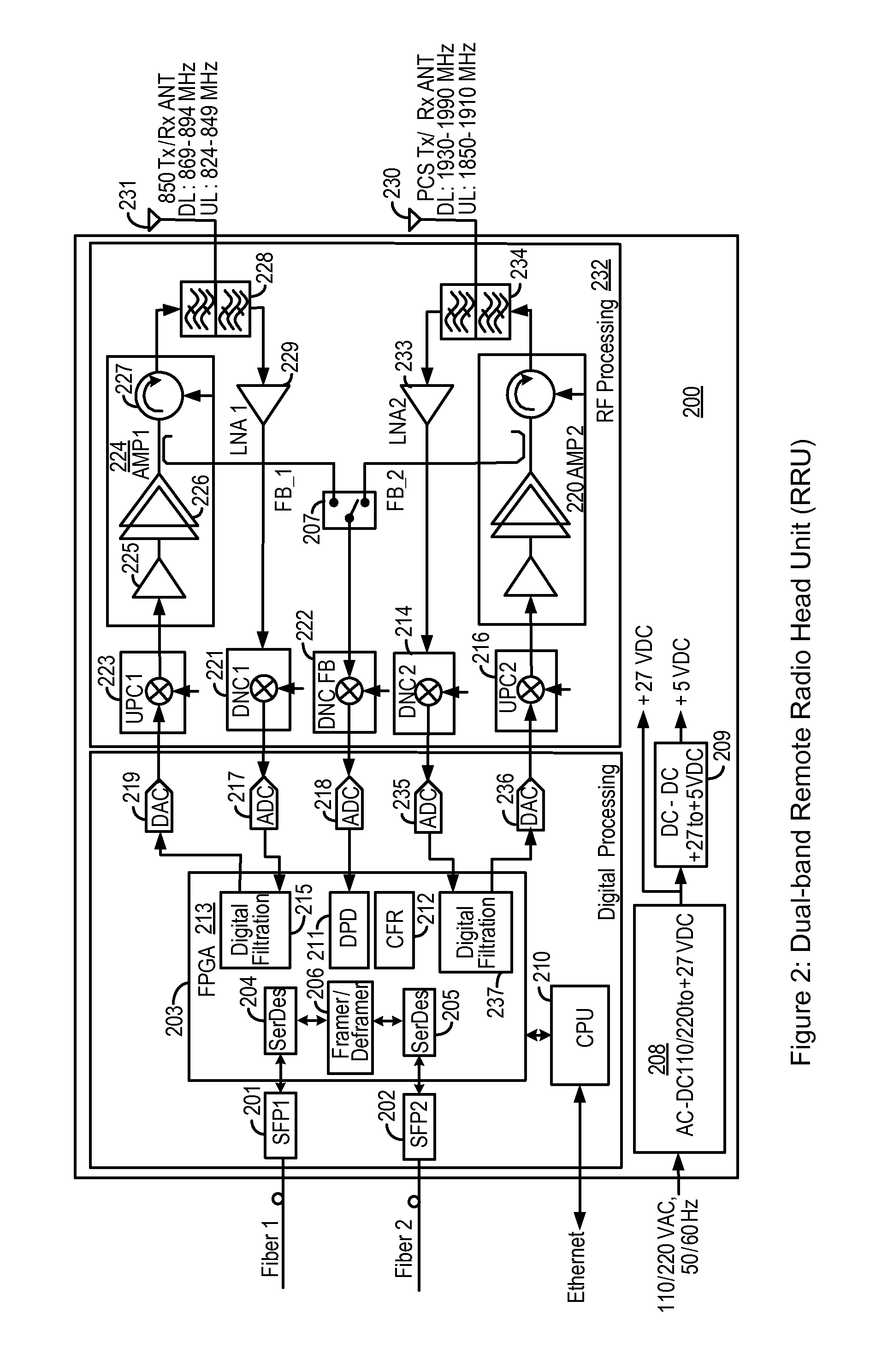 Software configurable distributed antenna system and method for reducing uplink noise