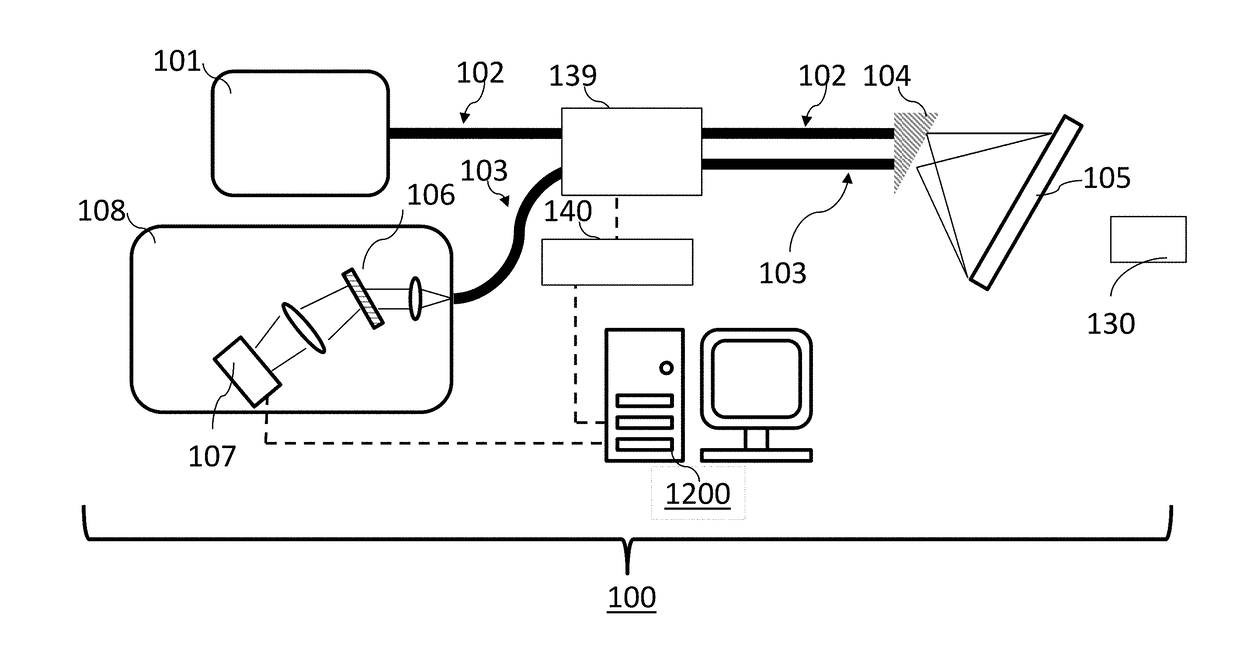 Diagnostic spectrally encoded endoscopy apparatuses and systems and methods for use with same