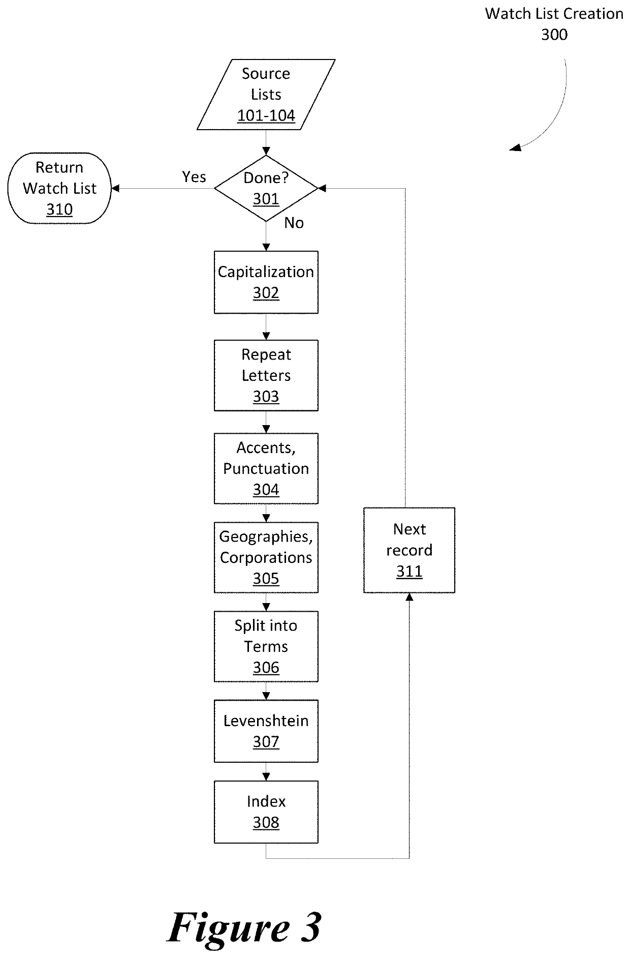 Two step algorithm for non-exact matching of large datasets