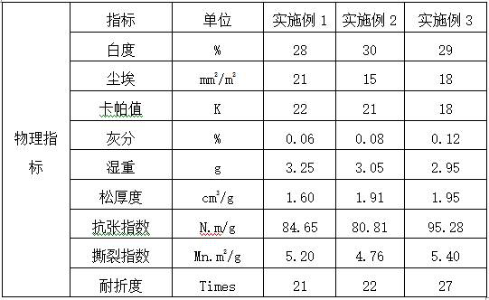 A kind of uncolored poplar wood pulp and its production process