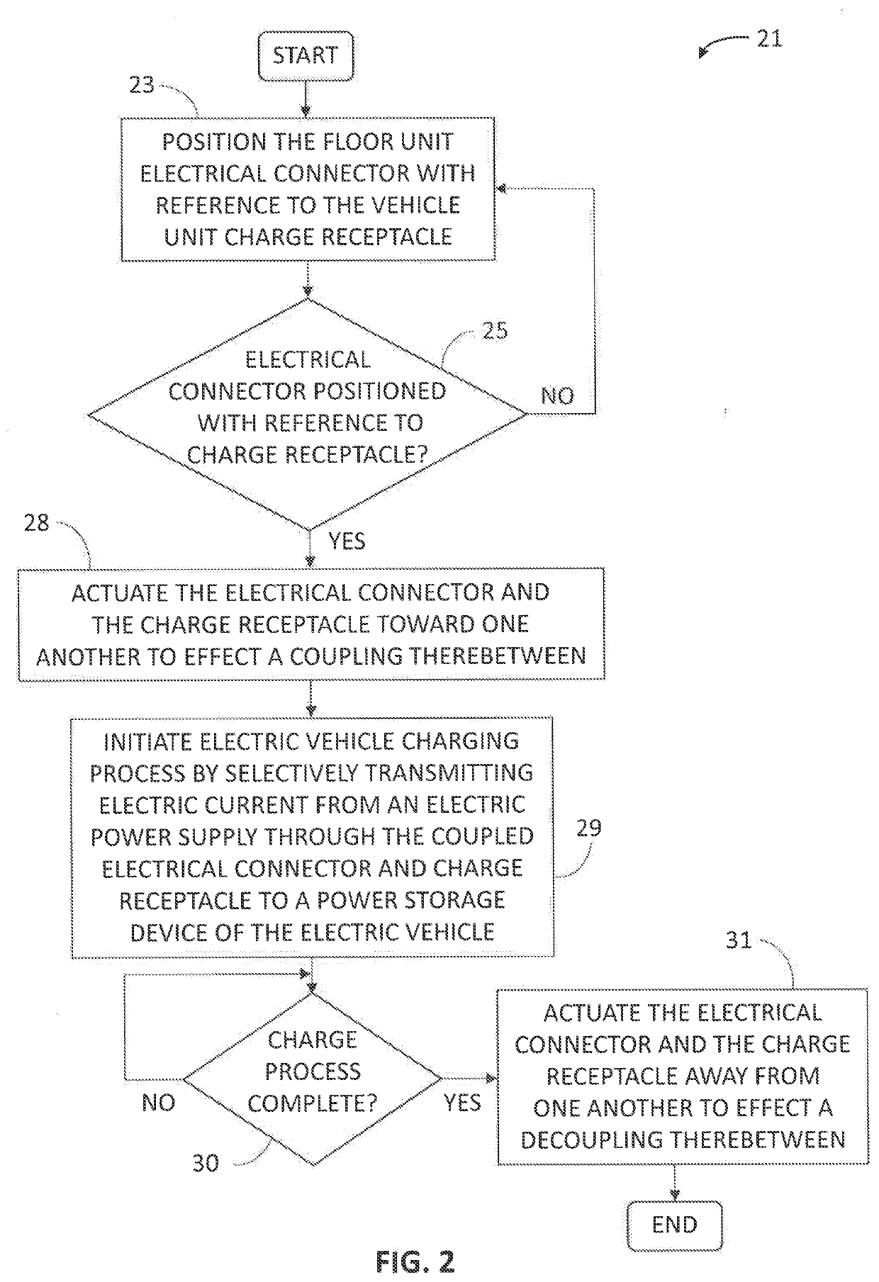 Systems and Methods for Underside Charging of Electrical Vehicles