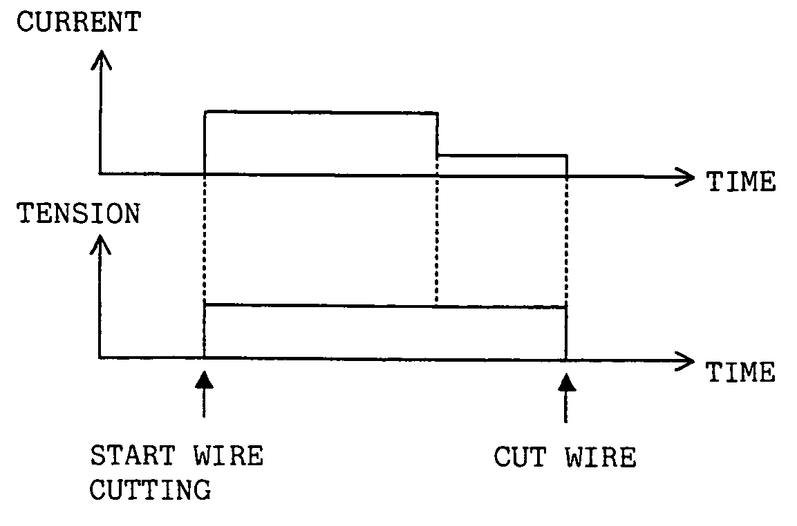 Wire cutting device of wire electric discharge machine