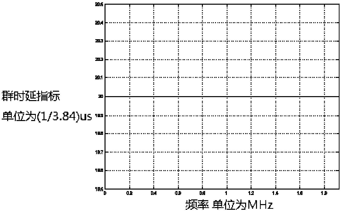 Filtering method for optimizing parameters by adopting genetic algorithm and nonlinear convex programming theory