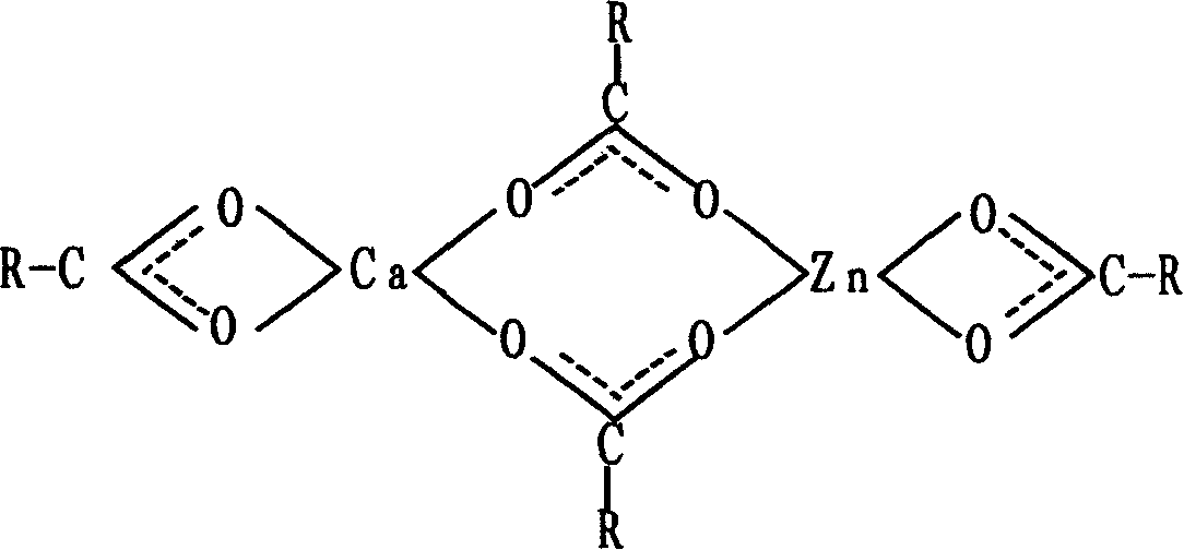 Ca-Zn-Sn composite stabilizer for polyvinyl chloride and method for preparing same