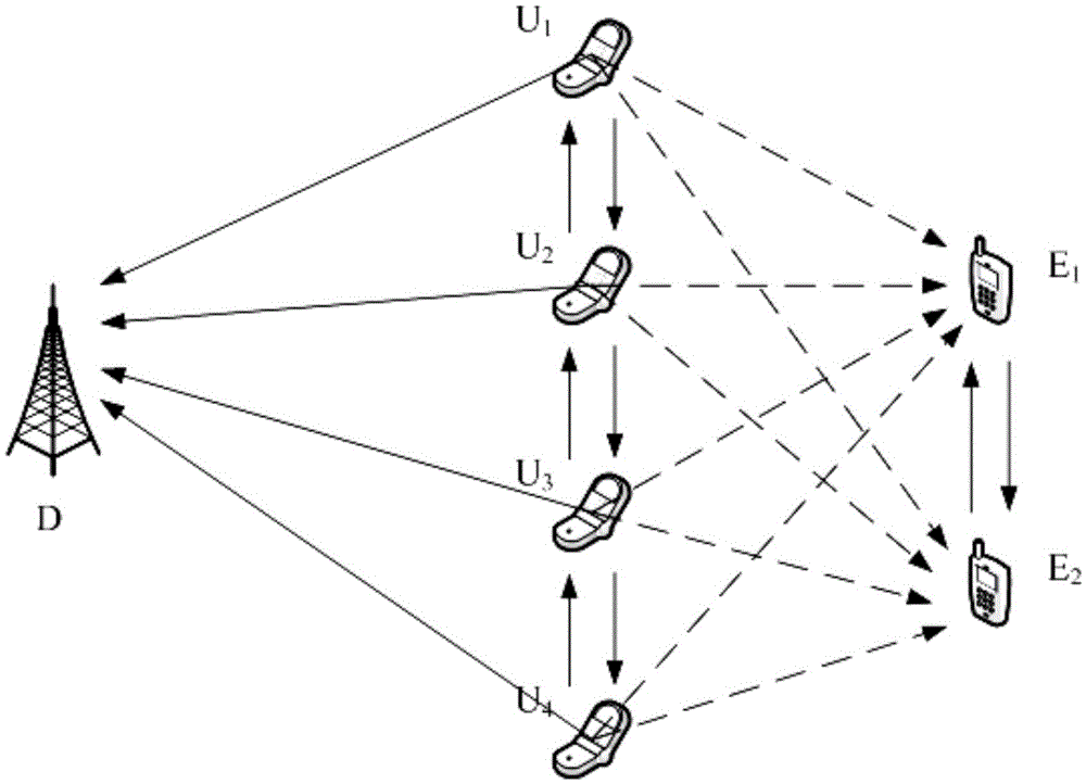 Wireless anti-eavesdropping communication method based on cooperation of multiple source nodes