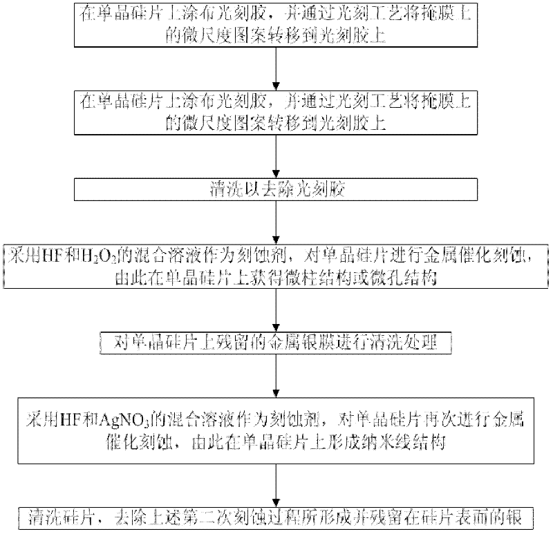 Method for manufacturing solar battery photoanode and product thereof