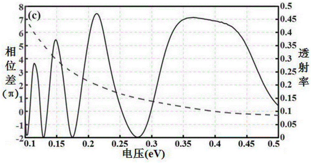 Single-layer graphene sheet and annular resonant cavity-based surface plasmon Mach-Zehnder interferometer