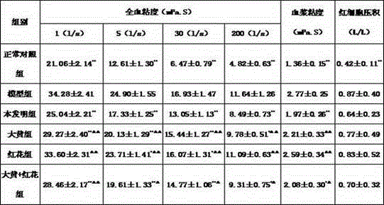 A kind of traditional Chinese medicine preparation for treating chronic kidney disease and preparation method thereof