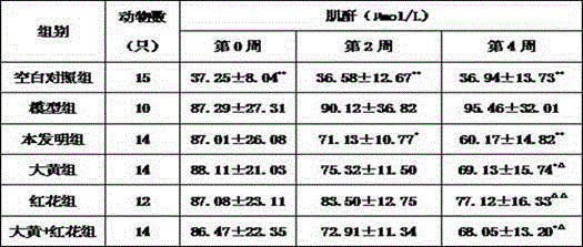 A kind of traditional Chinese medicine preparation for treating chronic kidney disease and preparation method thereof