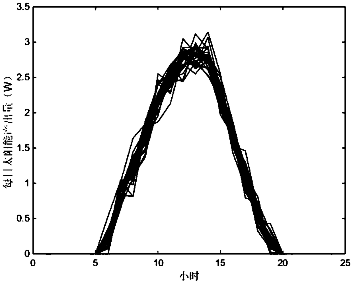 Stochastic Network Calculus Method for Energy Allocation and Evaluation in Wireless Sensor Networks