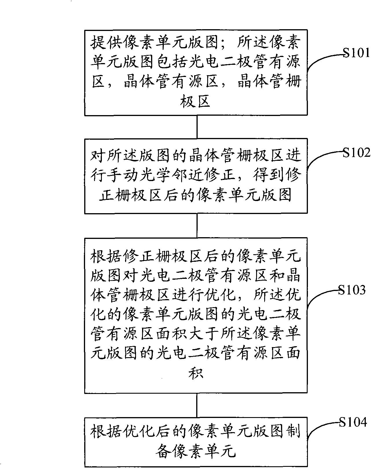 Manufacture method of CMOS (Complementary Metal Oxide Semiconductor) image sensor