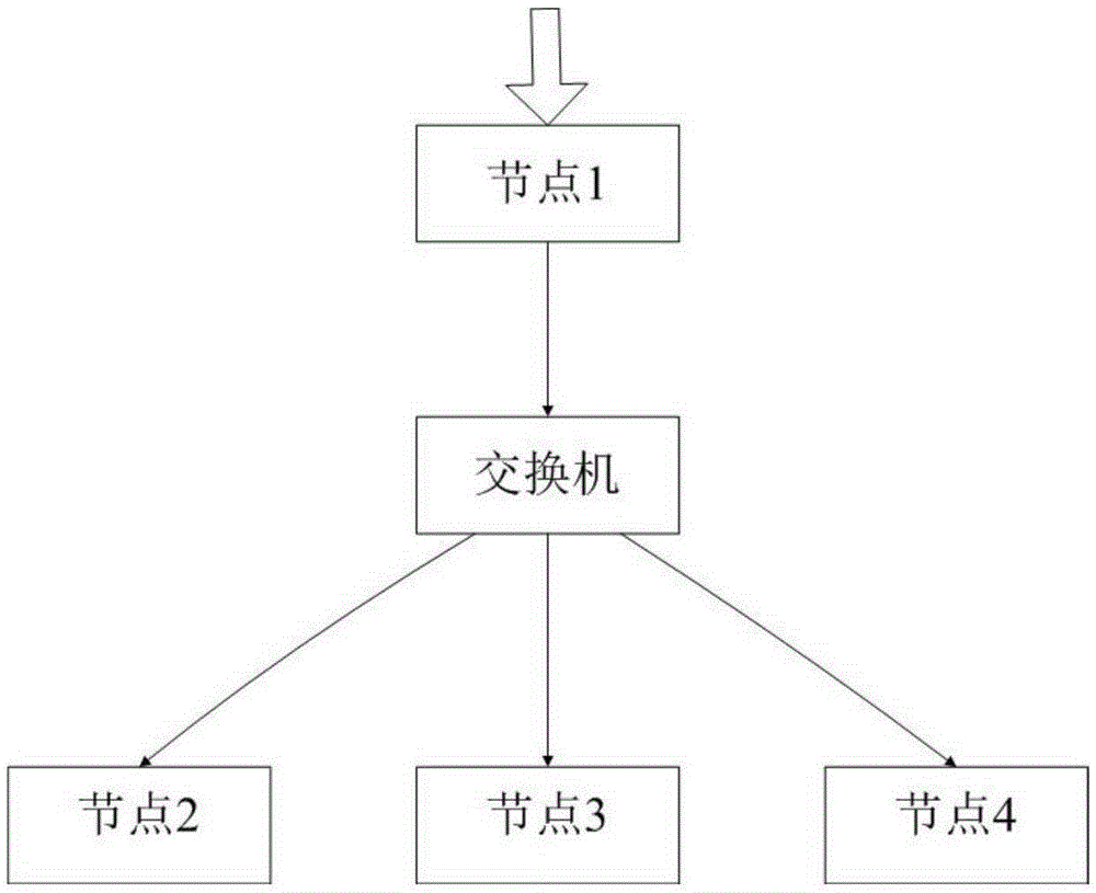 Mutual cooperation method for processes in cluster system