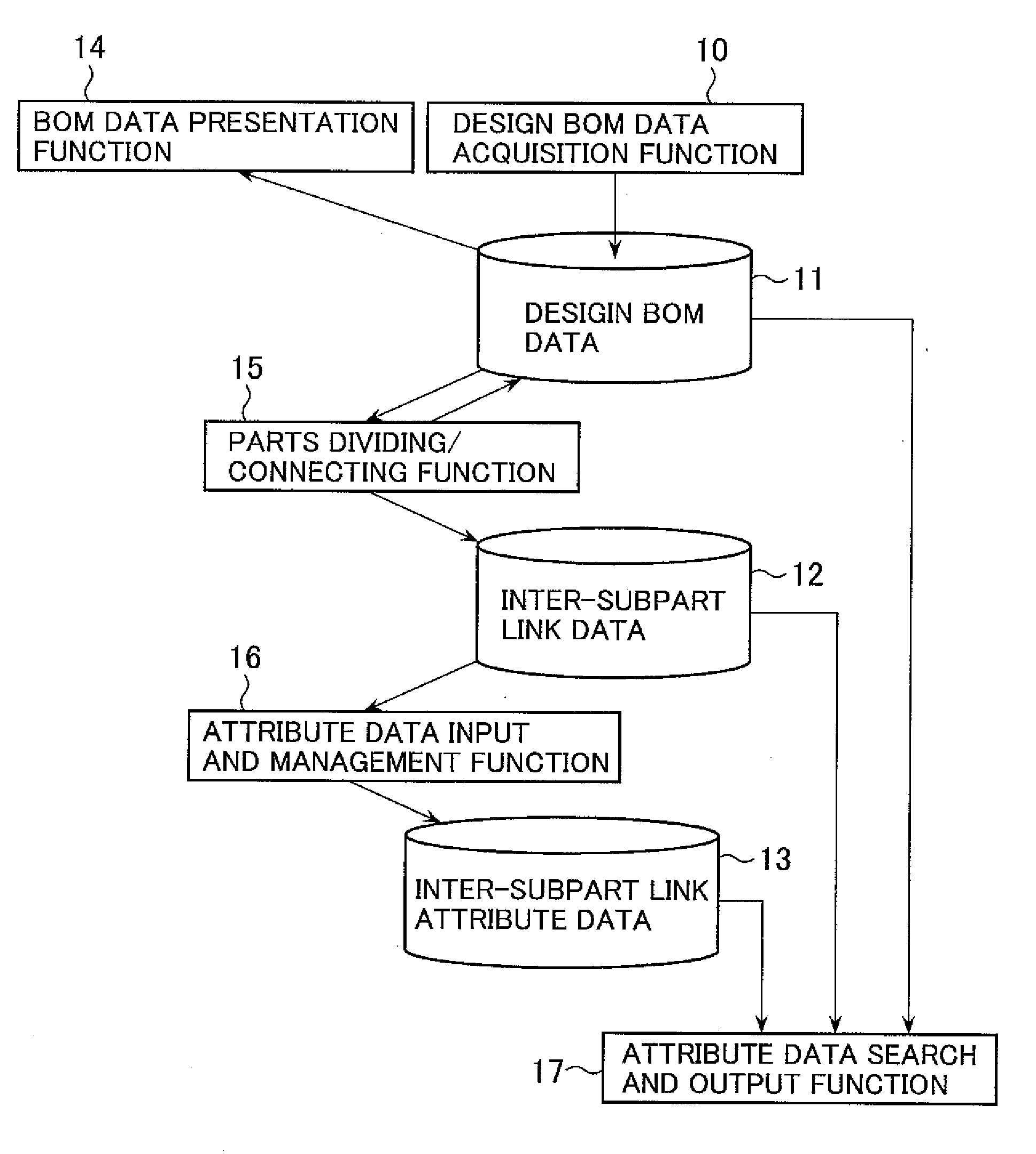 Method and system for management of manufacturing information