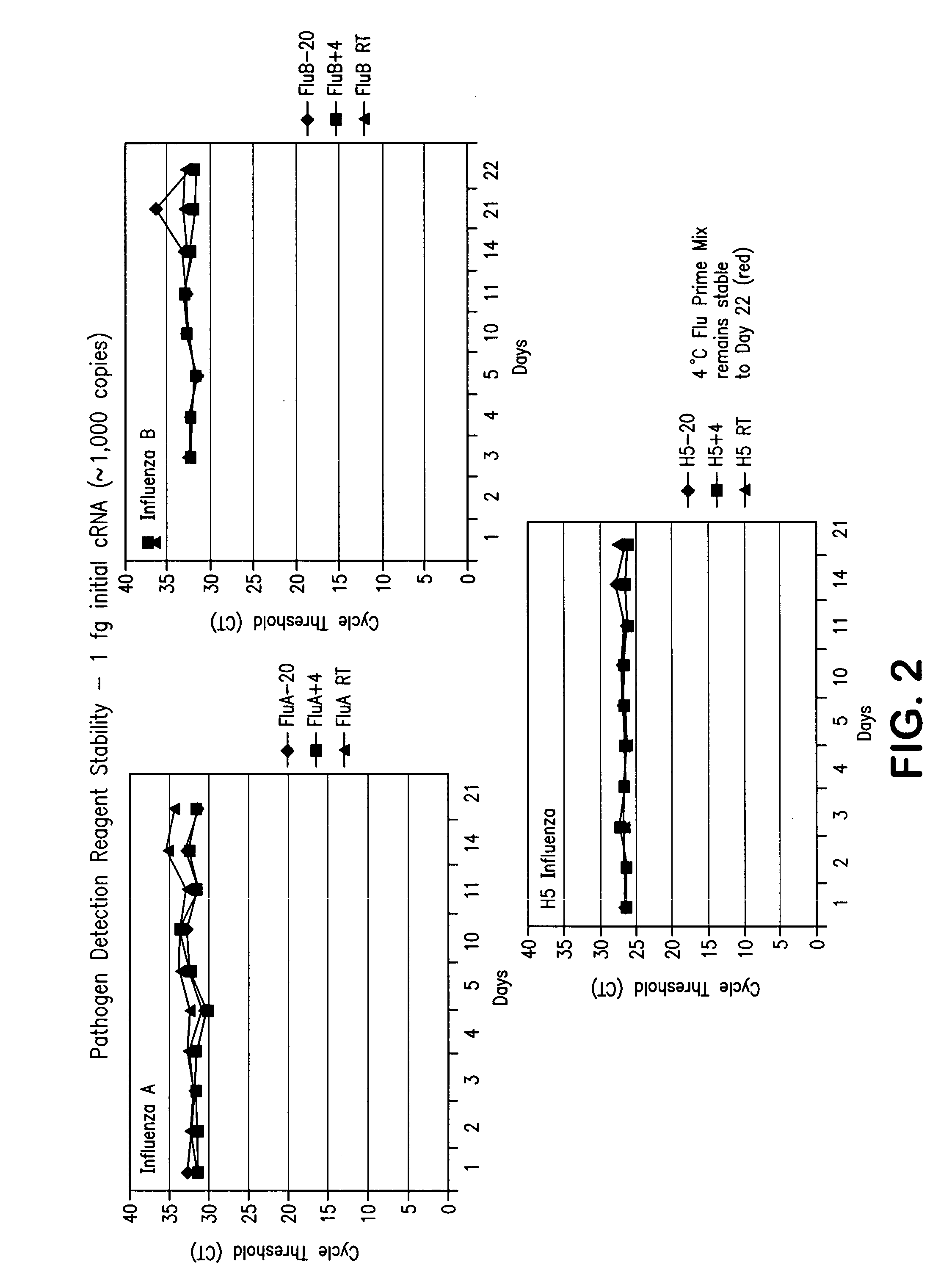 Biological organism identification product and methods